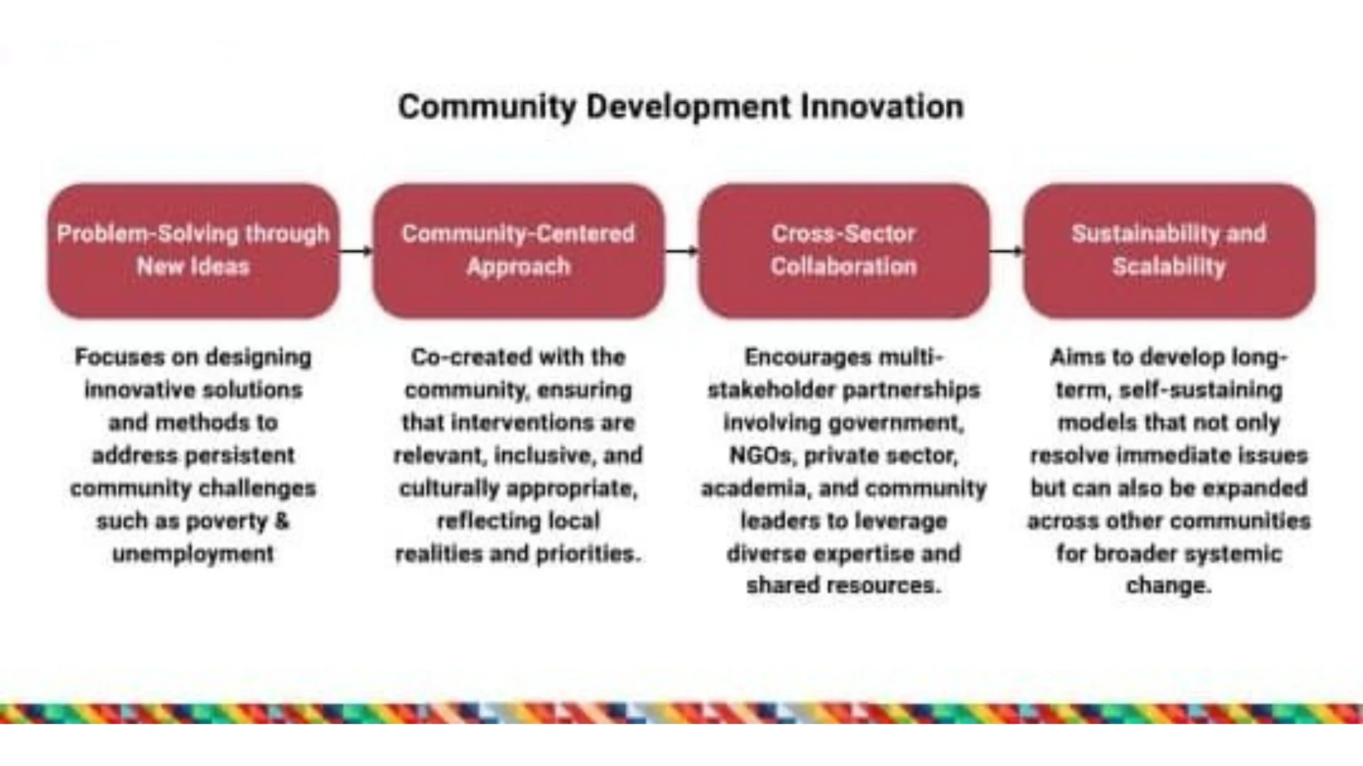 Post-Featured-Image-APPGM-SDG-Shares-Social-Innovation-Insights-at-Festival-IDEA-3.webp